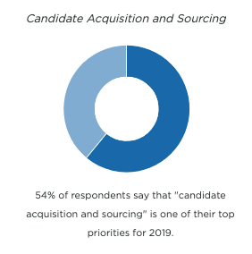 candidate sourcing graph