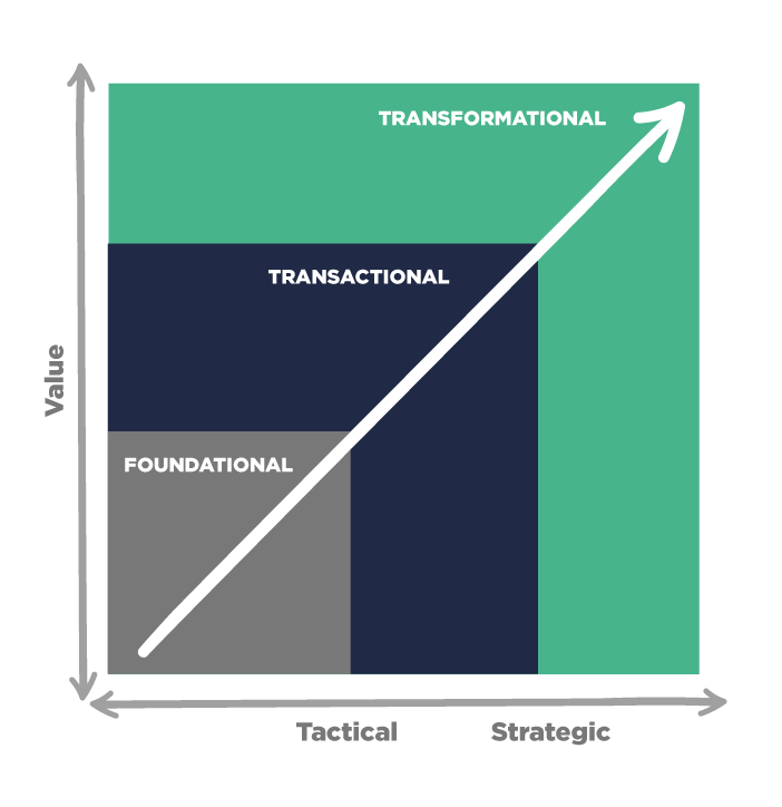 AAS_Website_Mockup_Chart_V2