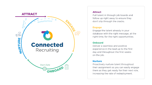 connected recruiting