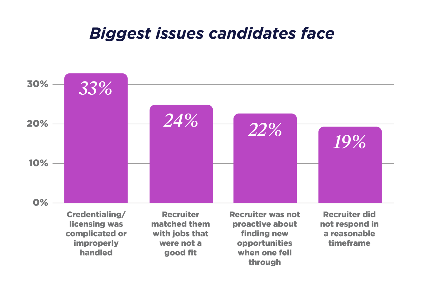 GRID_Talent Trends Report_2023_UKI Graphs_Biggest issues candidates face_V1