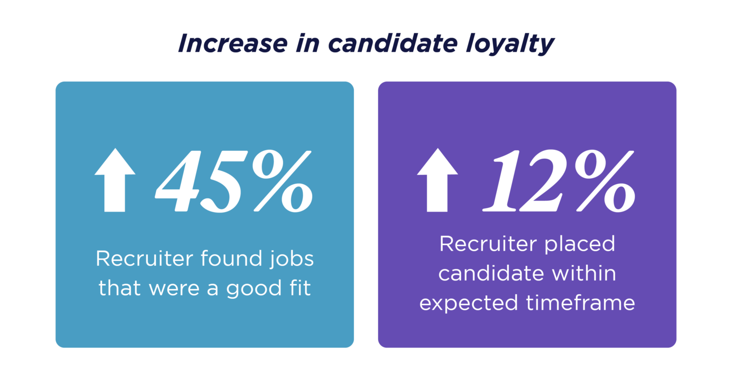 GRID_Talent Trends Report_2023_UKI Graphs_Increase in candidate loyalty_V1