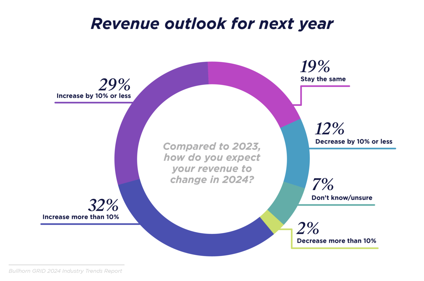 GRID_2024_Industry Trends Report_Graphs_APAC_J_V3