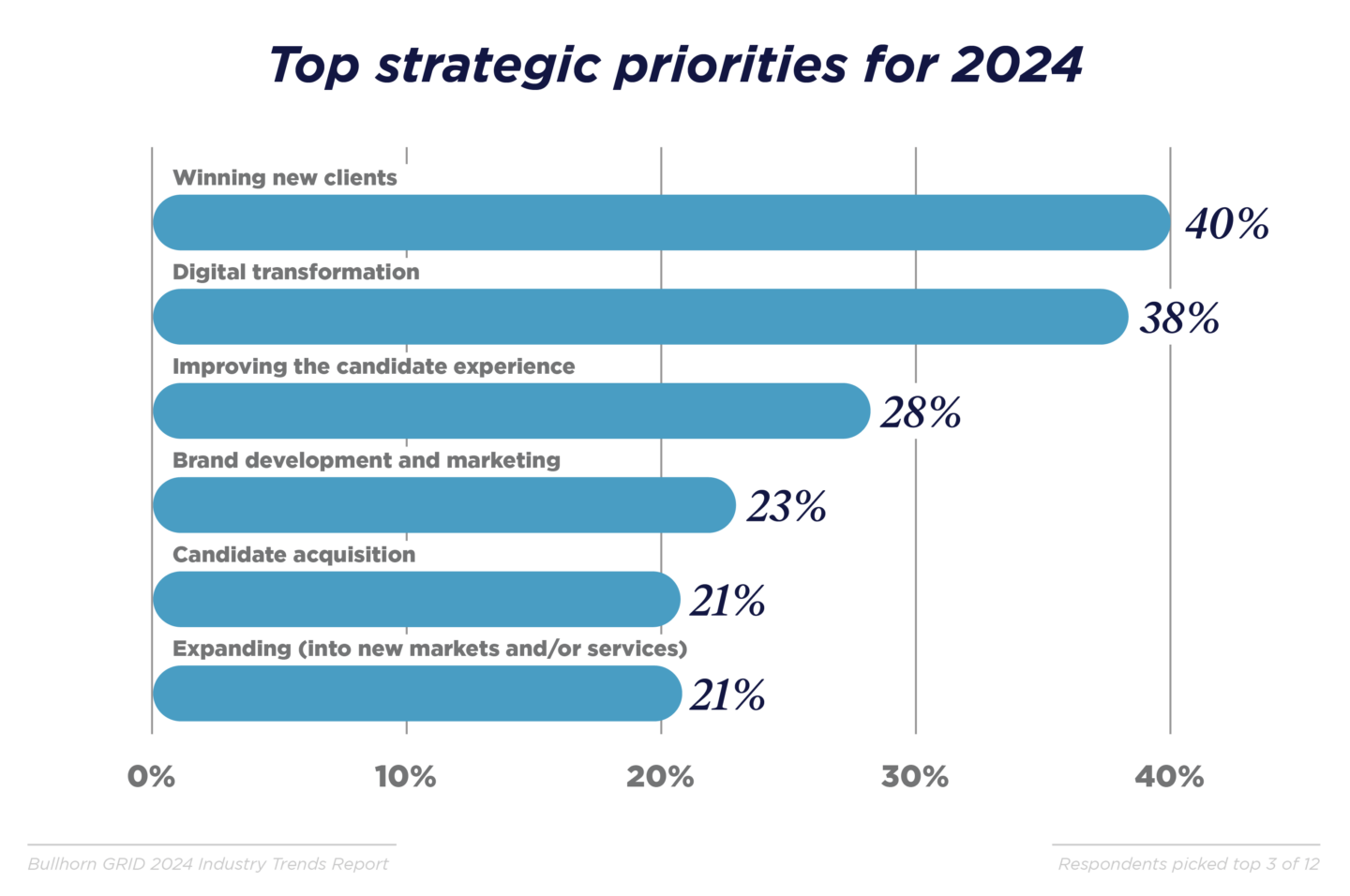 GRID_2024_Industry Trends Report_Graphs_APAC_K2_V2