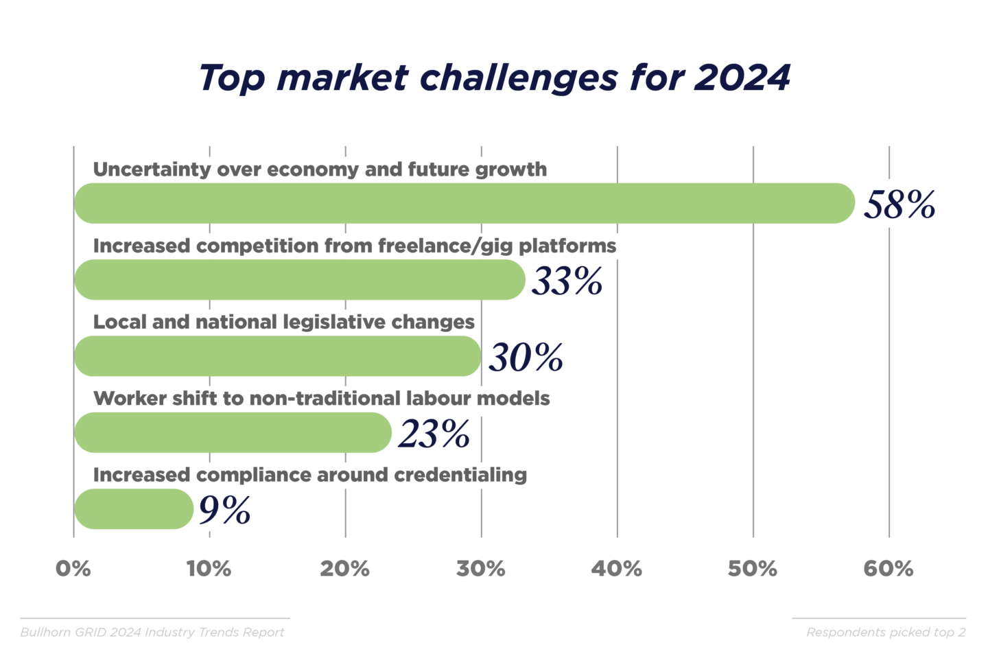 GRID_2024_Industry Trends Report_Graphs_APAC_M_V4