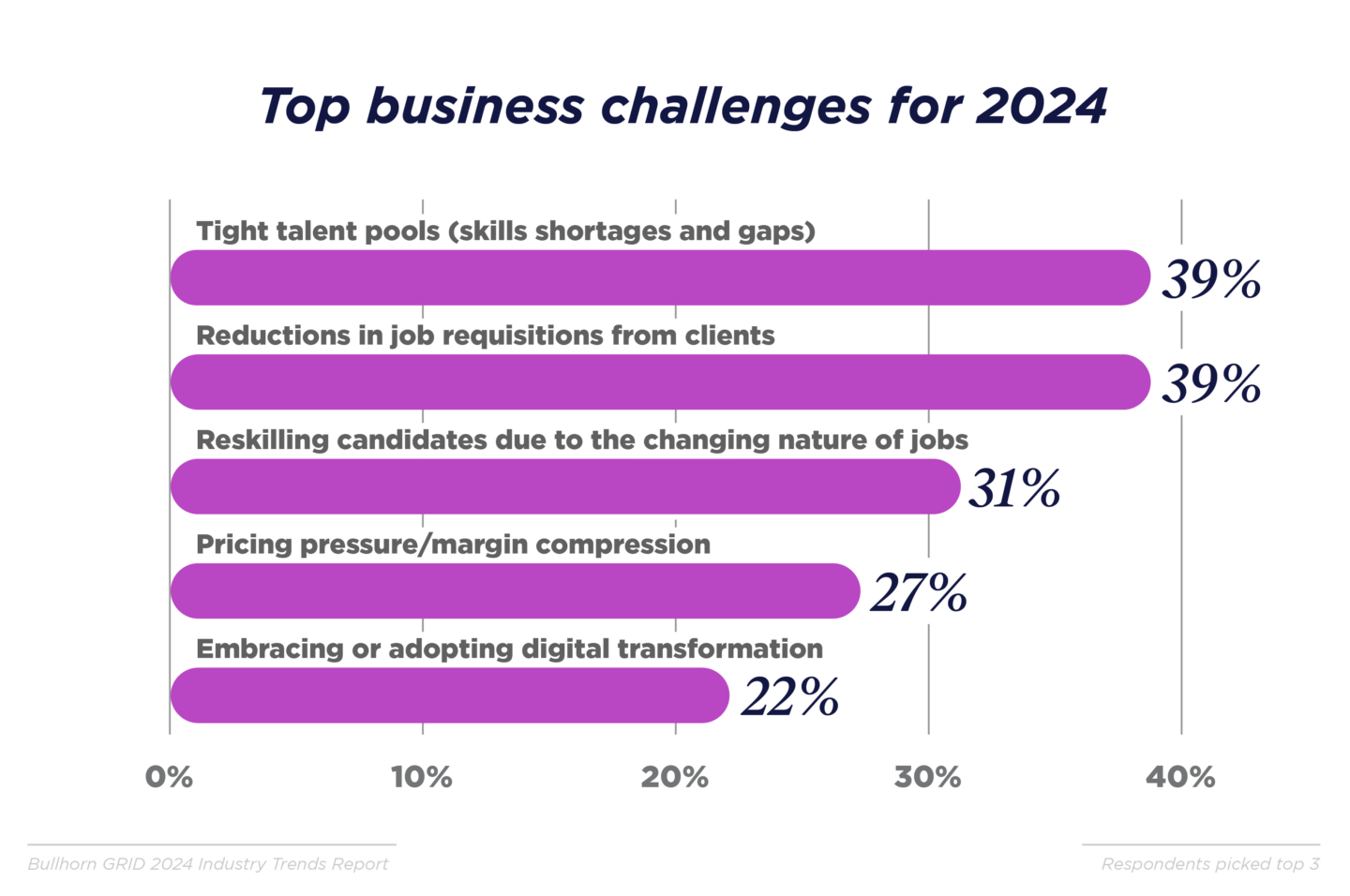 GRID_2024_Industry Trends Report_Graphs_APAC_N_V4