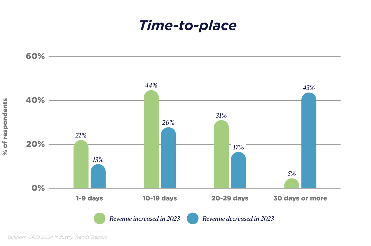 GRID_2024_Industry Trends Report_Graphs_APAC_V5_B_V6