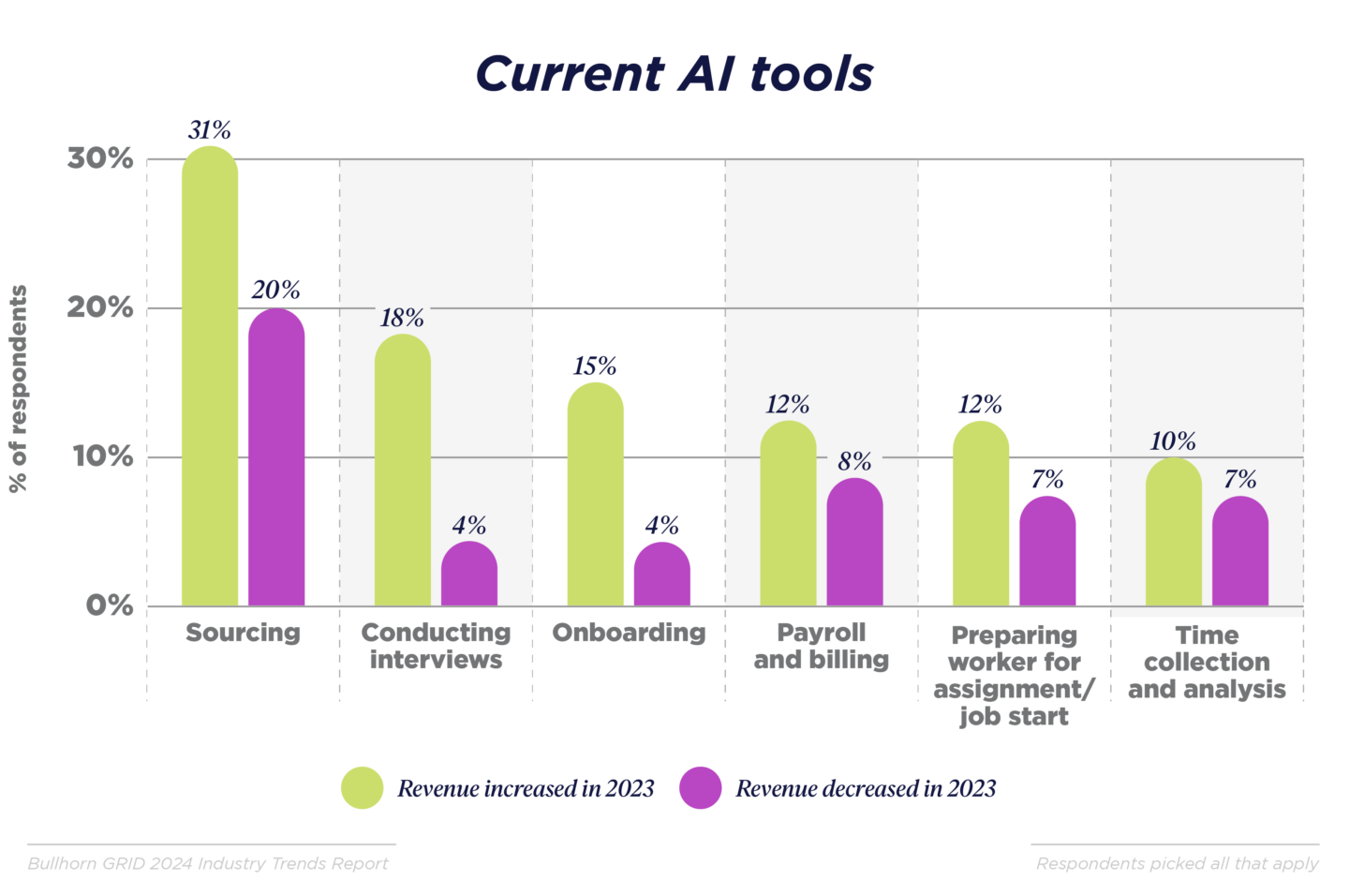 GRID_2024_Industry Trends Report_Graphs_APAC_V5_G_V6