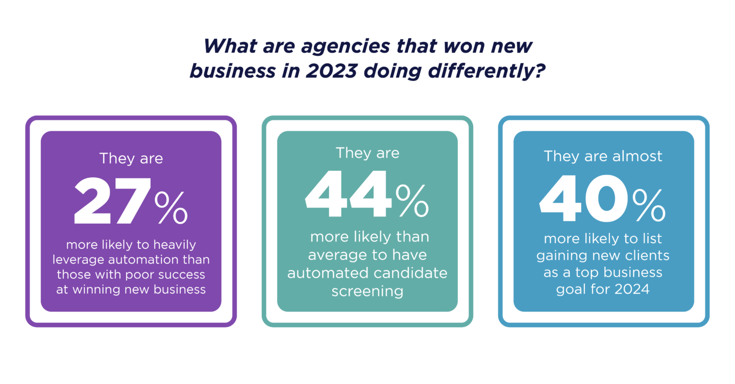 What are agencies that won new business in 2023 doing differently?