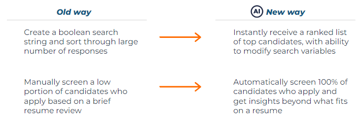 Optimize recruiter time for high-touch activities