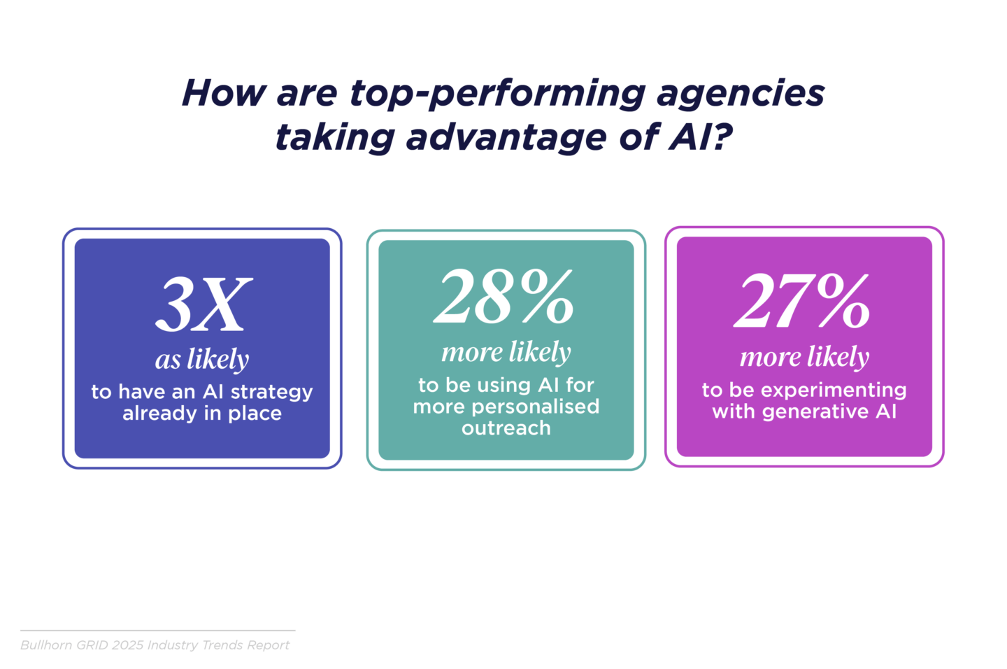 How are top-performing agencies taking advantage of AI