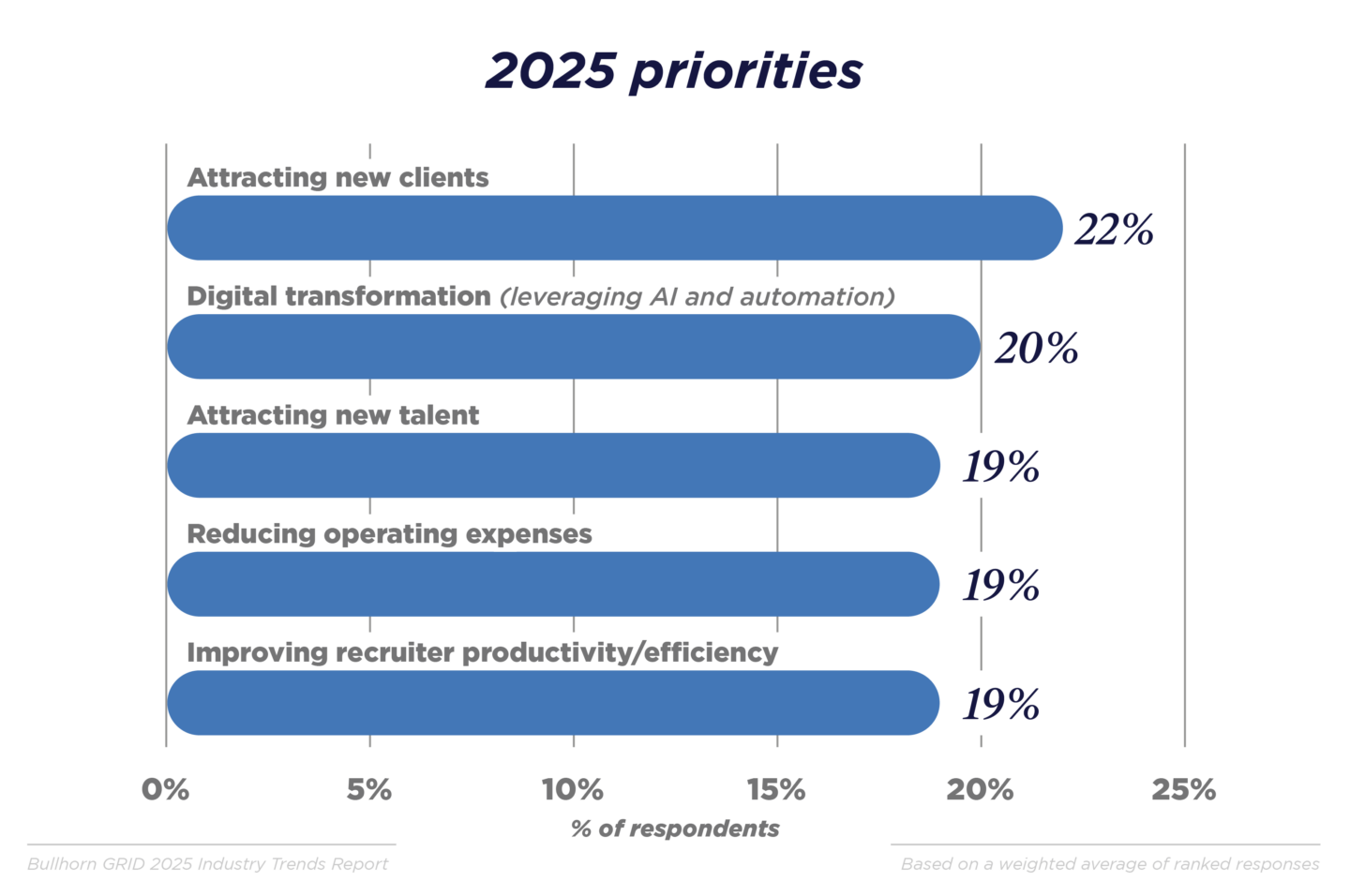 2025 priorities