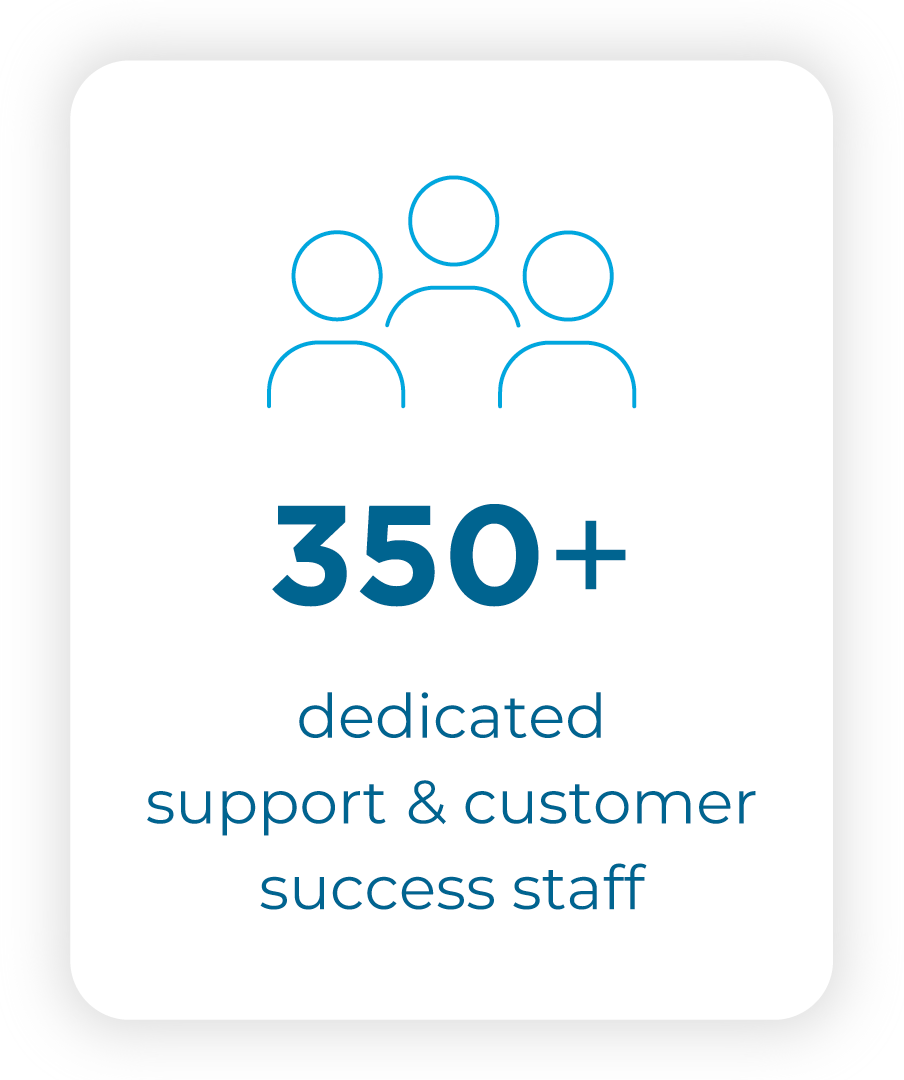 350+ dedicated support & customer success staff