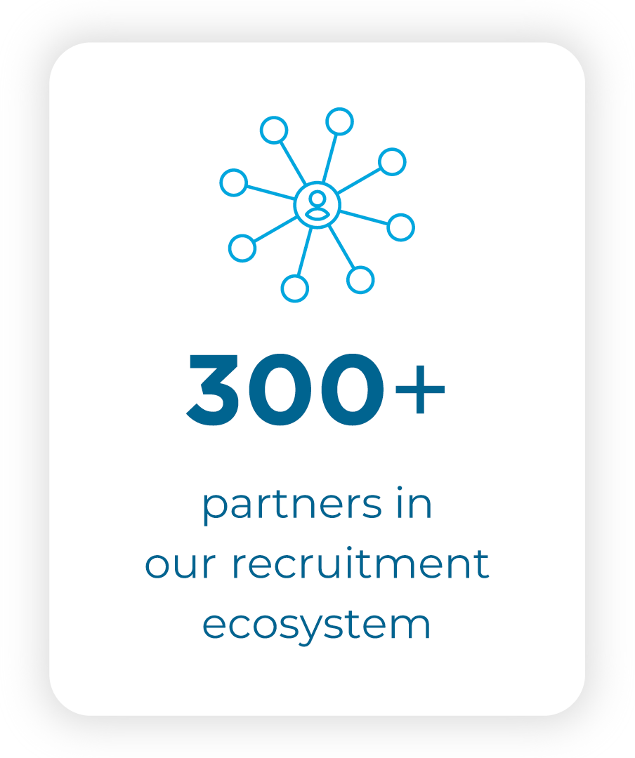 300+ partners in our recruitment ecosystem