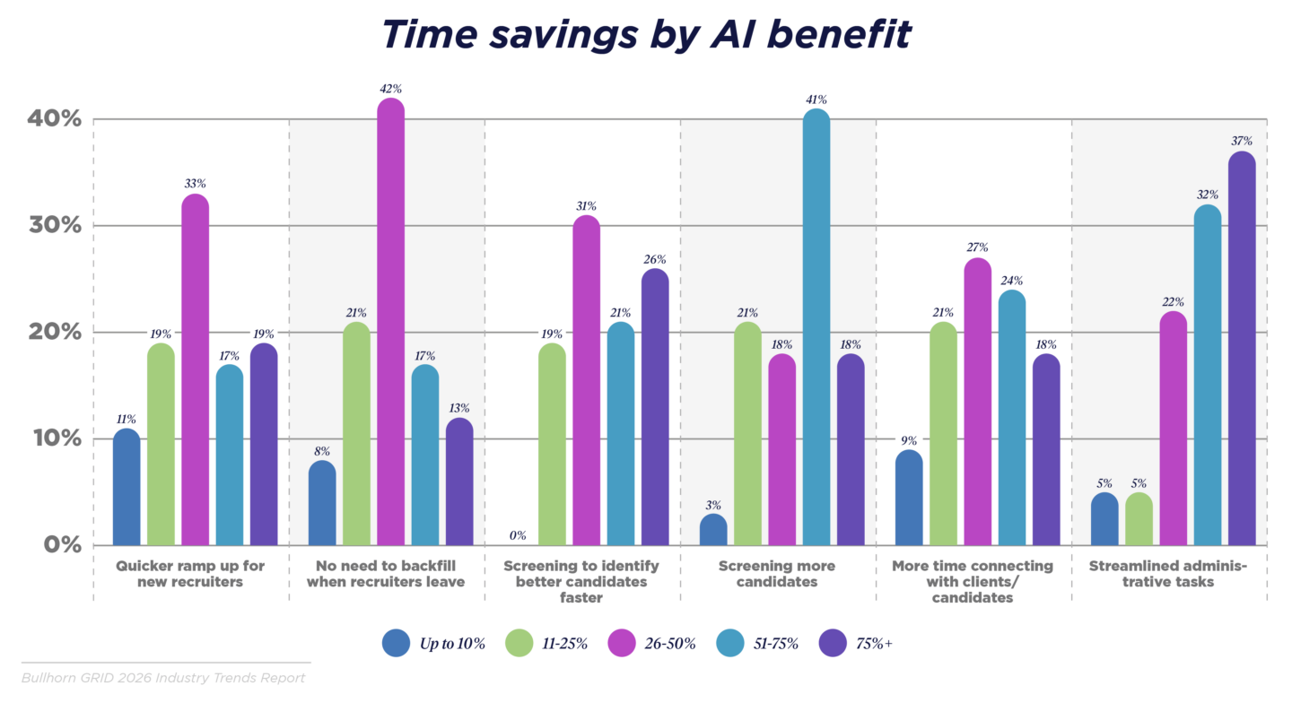 AI is rewriting the rules for searching and screening