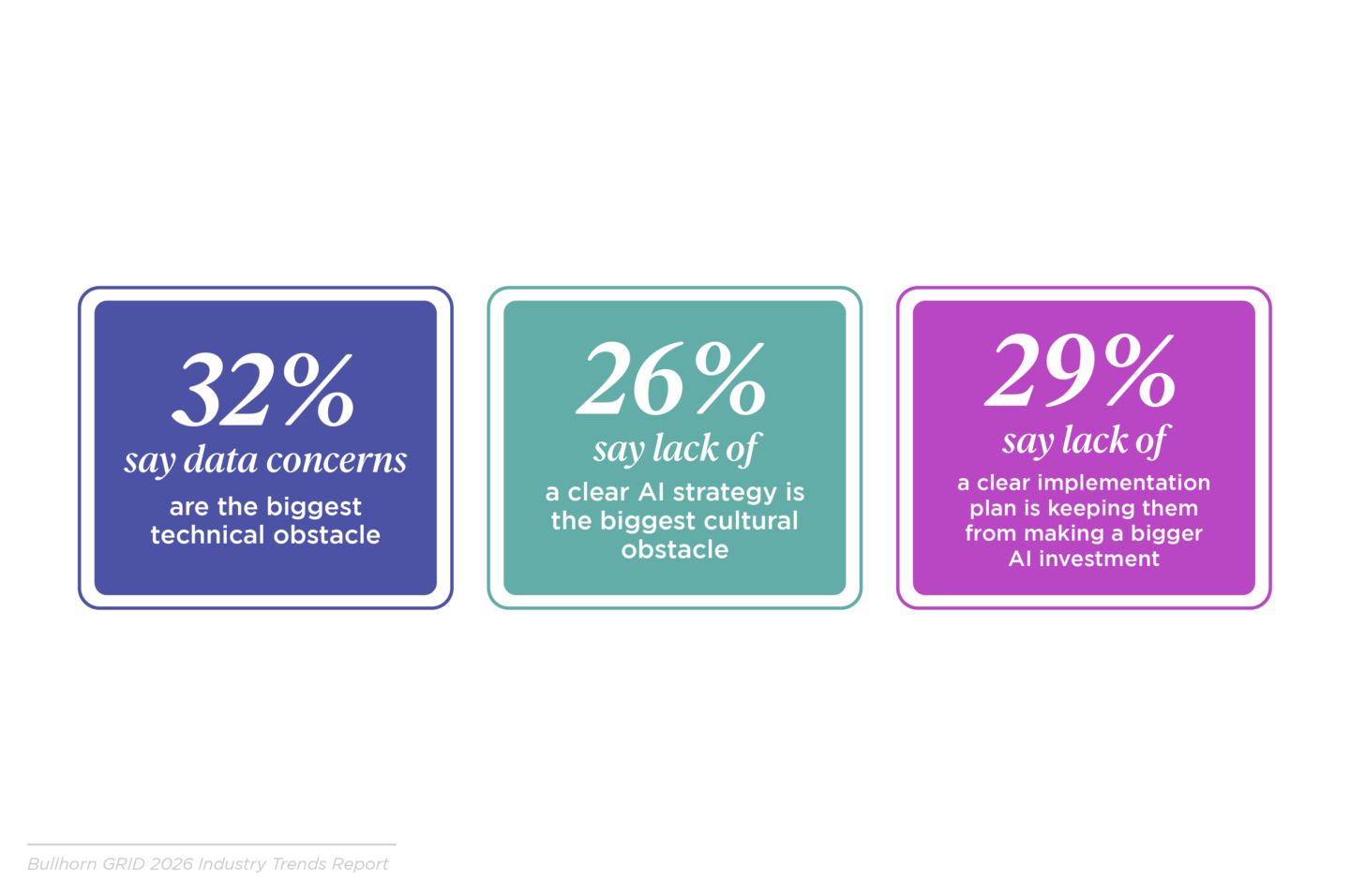 Data concerns and strategy are the biggest obstacles to AI adoption
