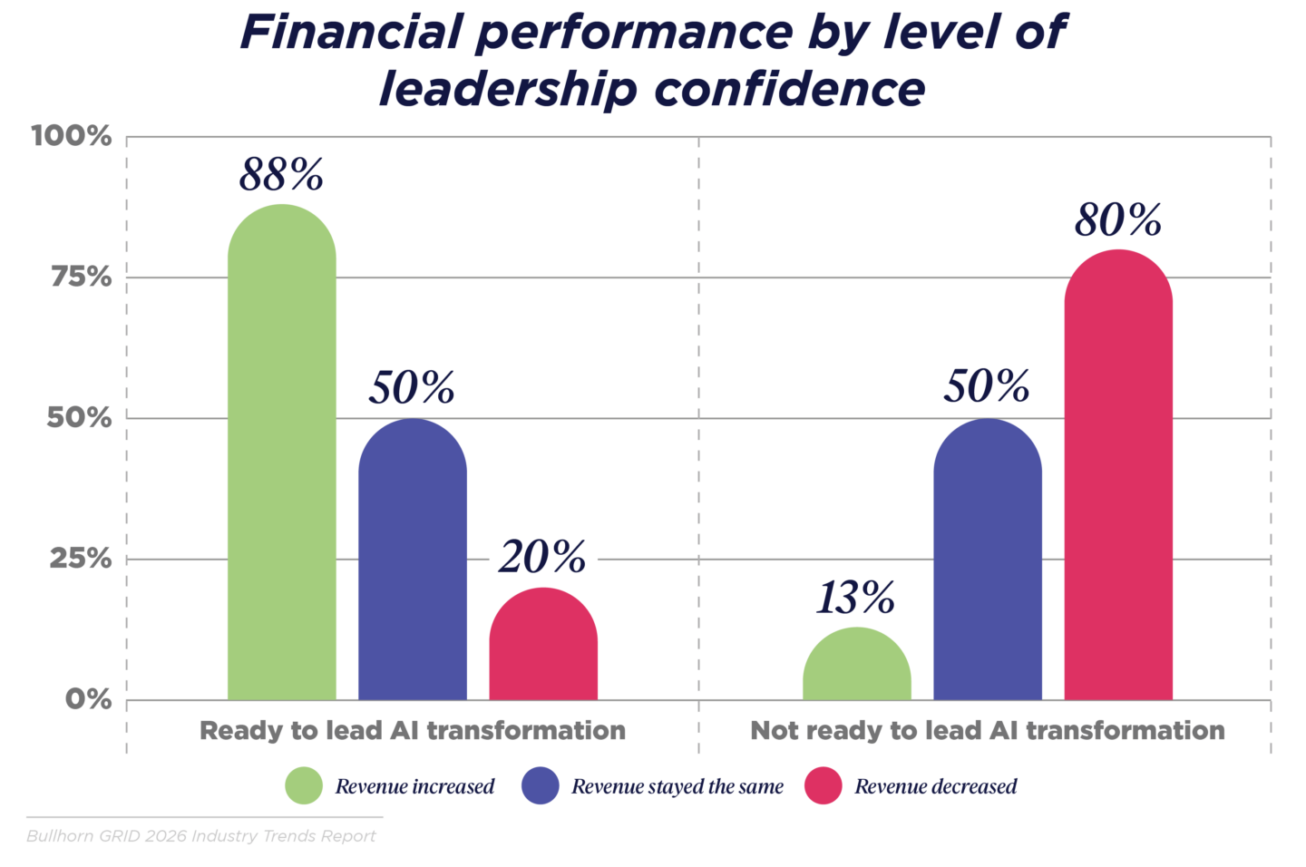 Leadership from the top is crucial to real AI adoption