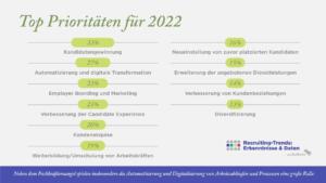 Top Prioritaeten Personaldienstleister 2022