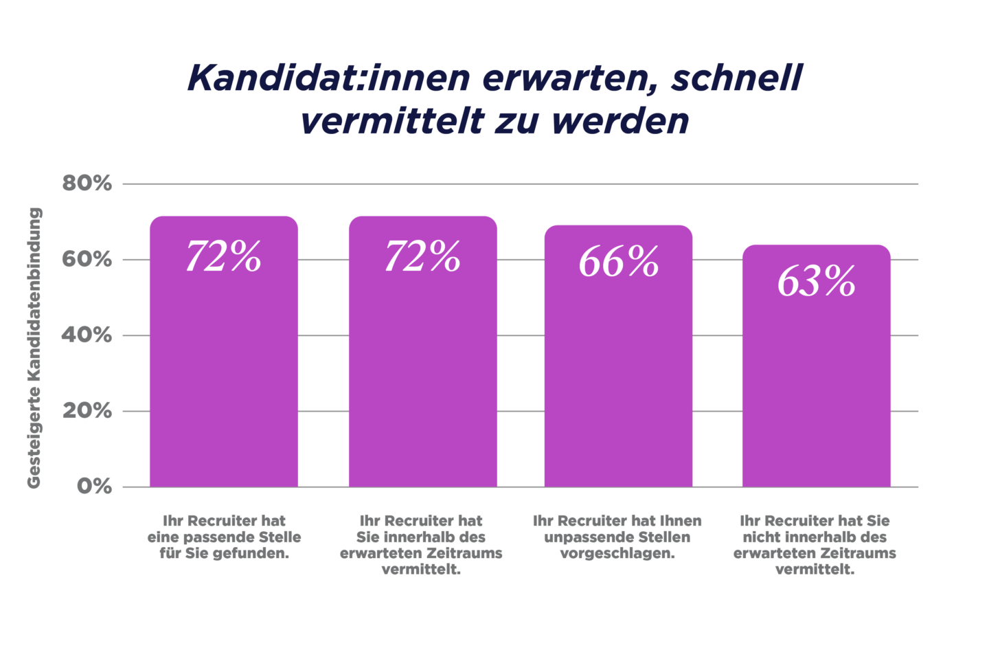 GRID_Talent Trends Report 2023_DACH Graphs_V2-13