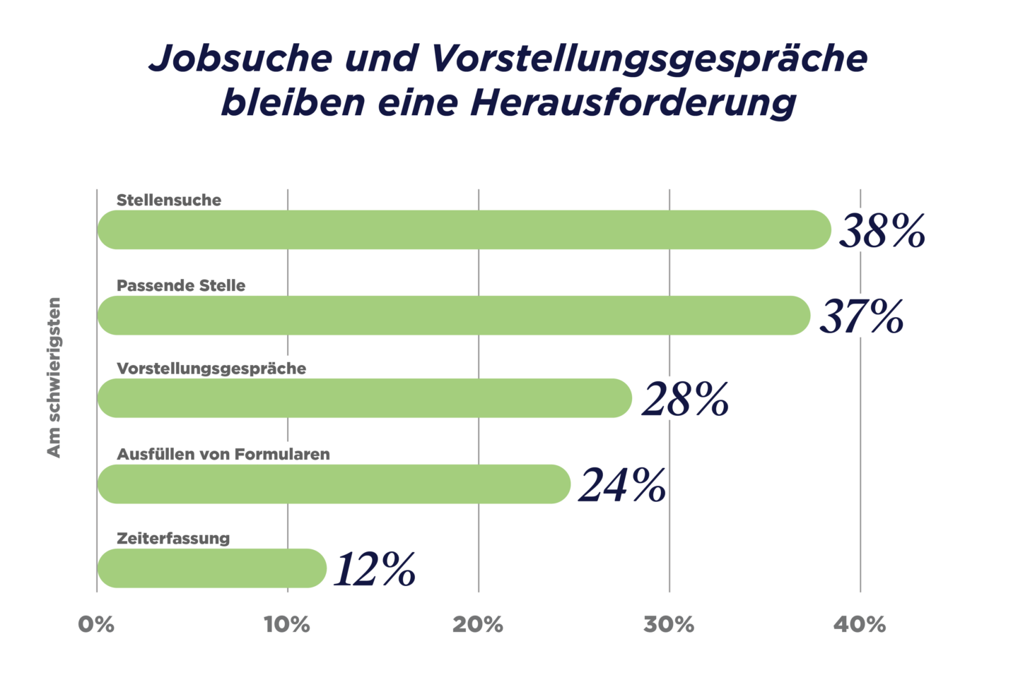 GRID_Talent Trends Report 2023_DACH Graphs_V2_11