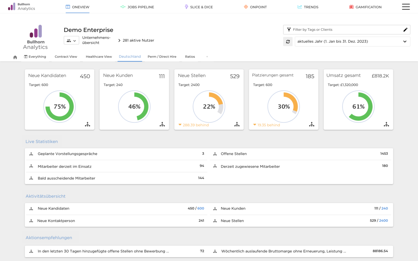 Analytics_Dashboard_German