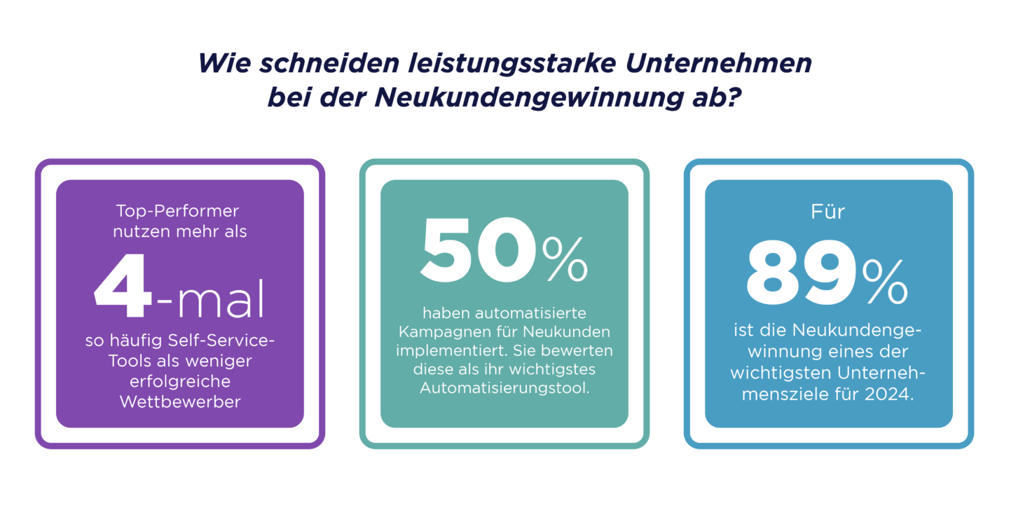 GRID 2024_Industry Report_Graph H replacement graphic_H Graphic_DACH_V3