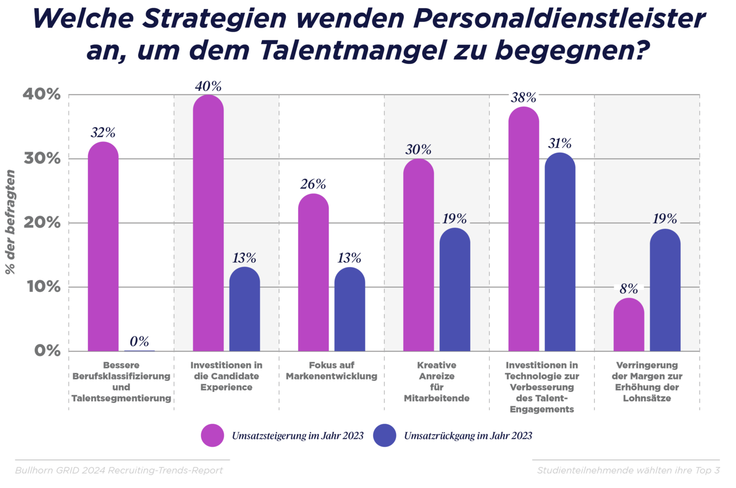 GRID_2024_Industry Trends Report_Graphs_DACH_D_V3