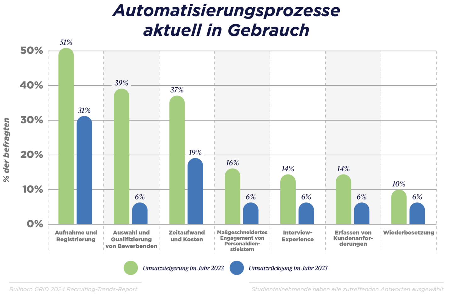 GRID_2024_Industry Trends Report_Graphs_DACH_F_V3