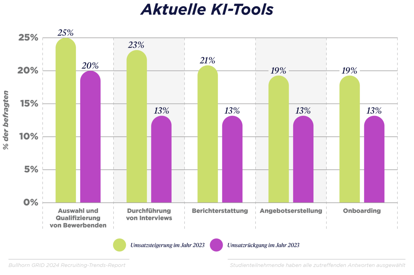 GRID_2024_Industry Trends Report_Graphs_DACH_G_V3