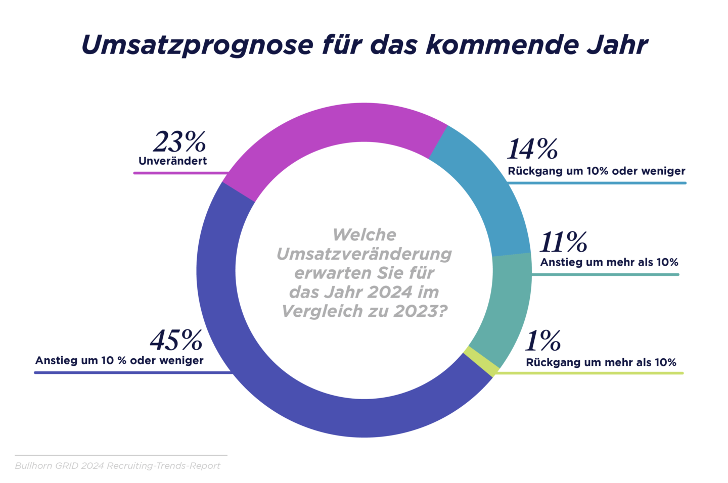 GRID_2024_Industry Trends Report_Graphs_DACH_J_V3