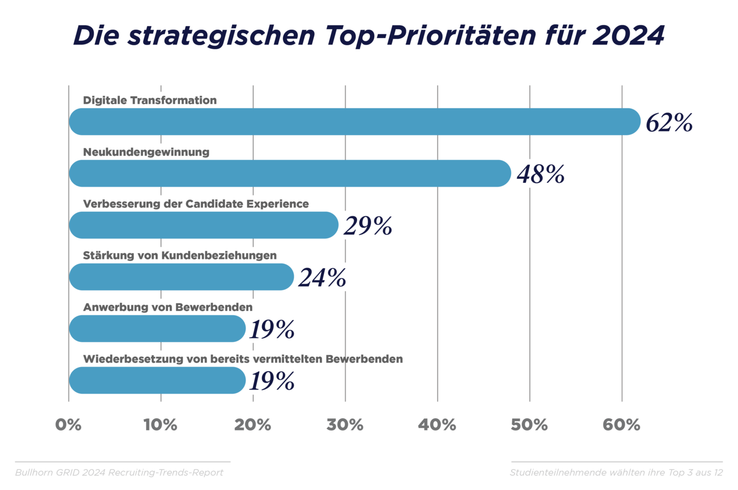 GRID_2024_Industry Trends Report_Graphs_DACH_K2_V3