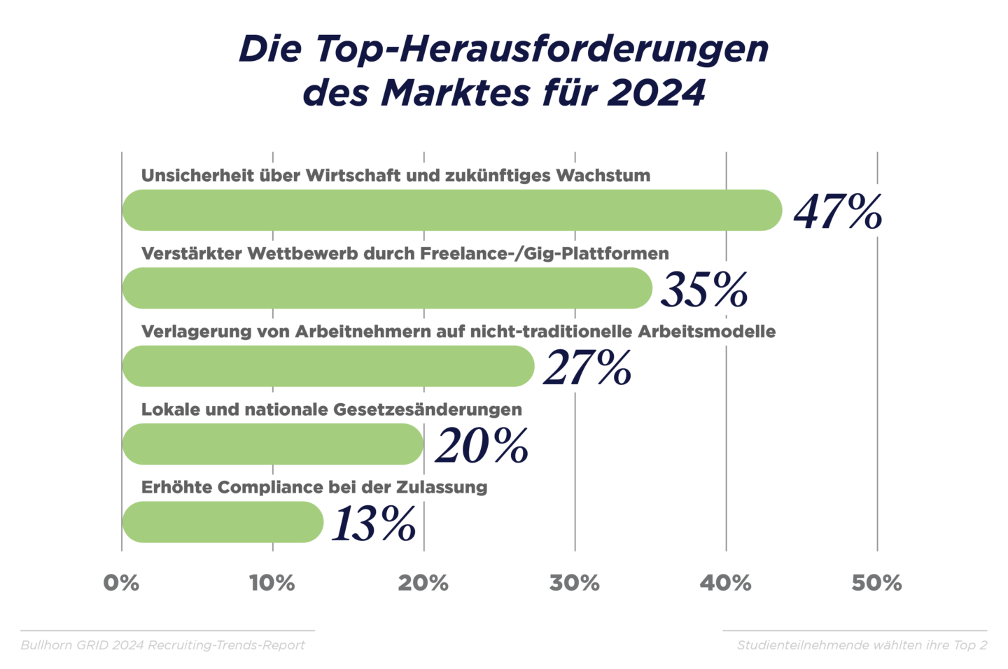 GRID_2024_Industry Trends Report_Graphs_DACH_M_V3
