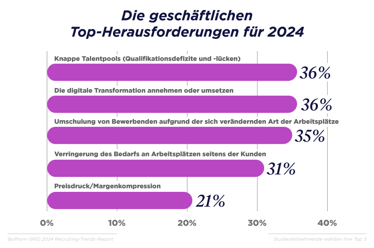 GRID_2024_Industry Trends Report_Graphs_DACH_N_V3