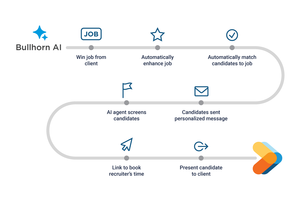 Supercharge recruiter productivity