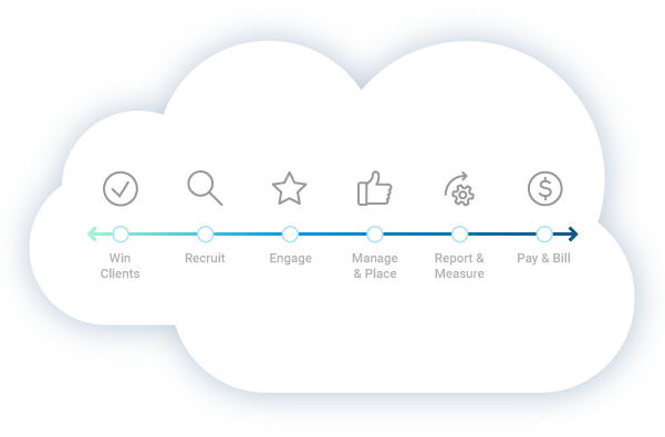 Win clients flow diagram