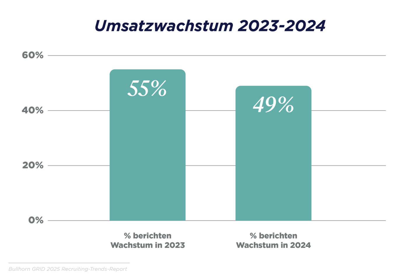 GRID 2025_Industry Trends Report_DACH Graphs_V3_A
