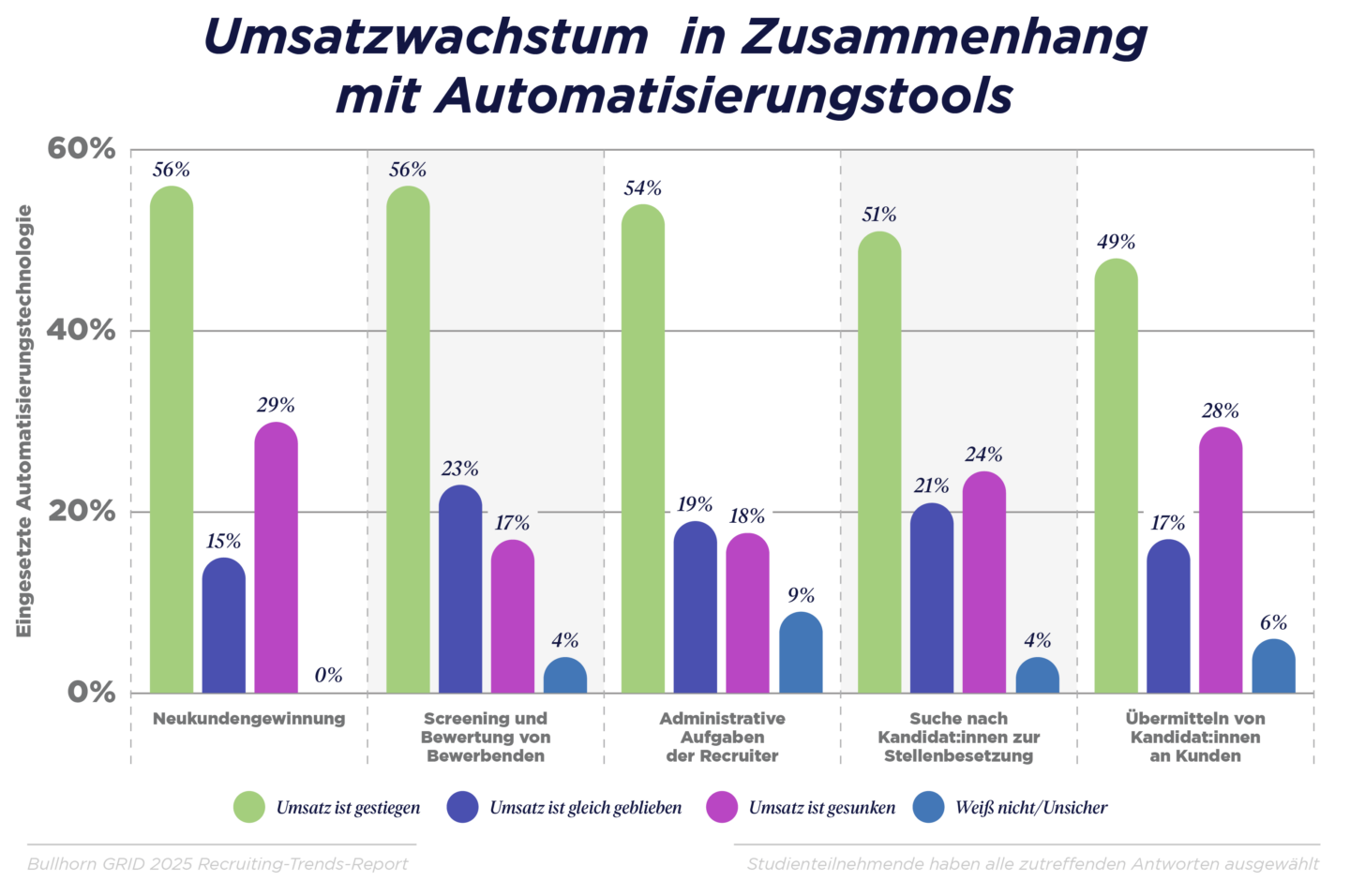 GRID 2025_Industry Trends Report_DACH Graphs_V3_D