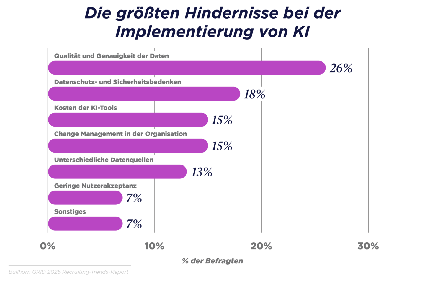 GRID 2025_Industry Trends Report_DACH Graphs_V3_J
