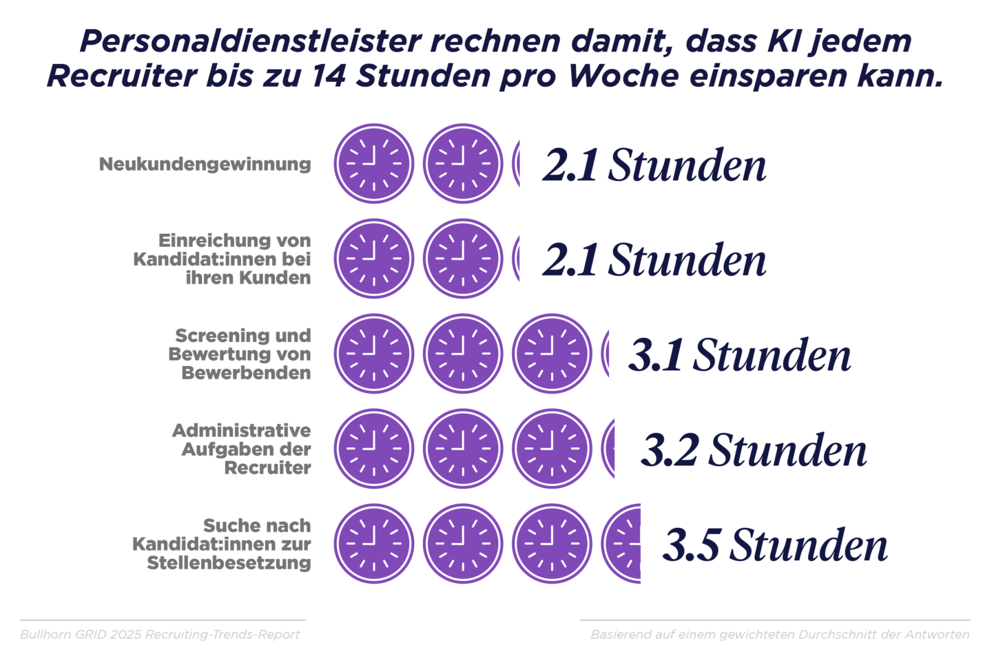 GRID 2025_Industry Trends Report_DACH Graphs_V3_K