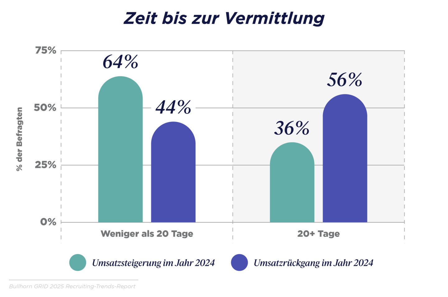 GRID 2025_Industry Trends Report_DACH Graphs_V3_L
