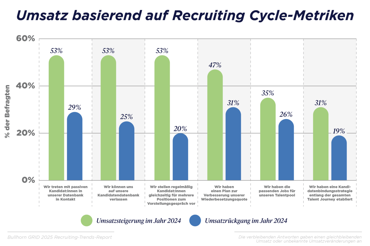 GRID 2025_Industry Trends Report_DACH Graphs_V3_N