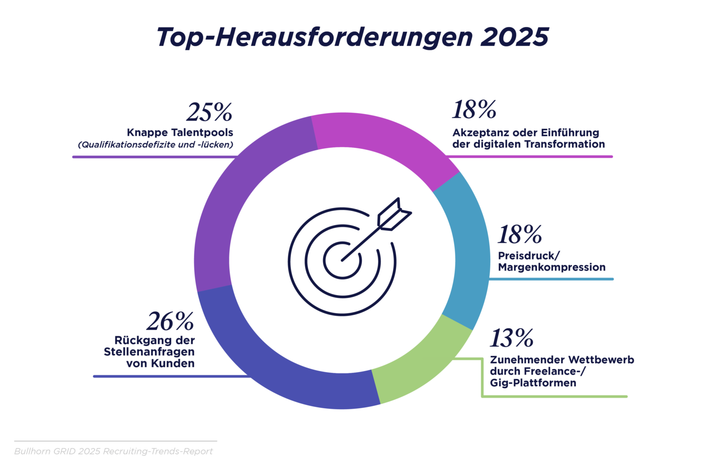 GRID 2025_Industry Trends Report_DACH Graphs_V3_R