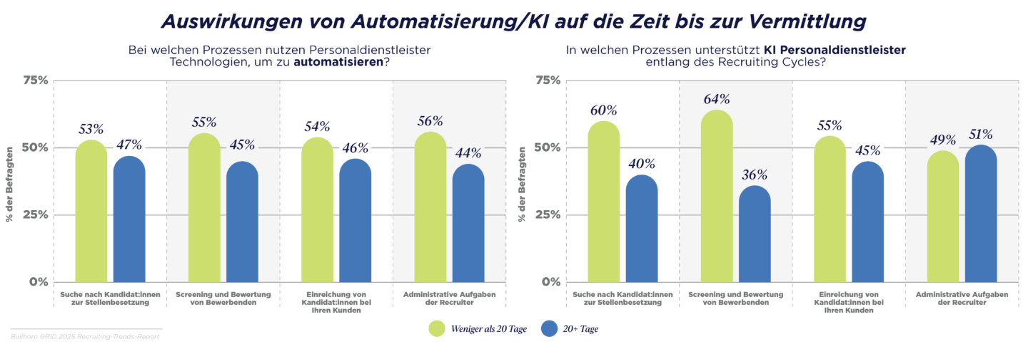 GRID 2025_Industry Trends Report_DACH Graphs_V4_M