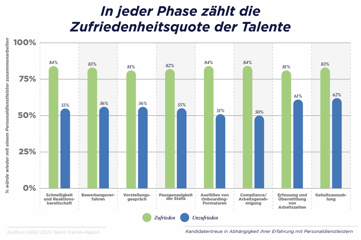 Talent satisfaction at each stage yields huge gains