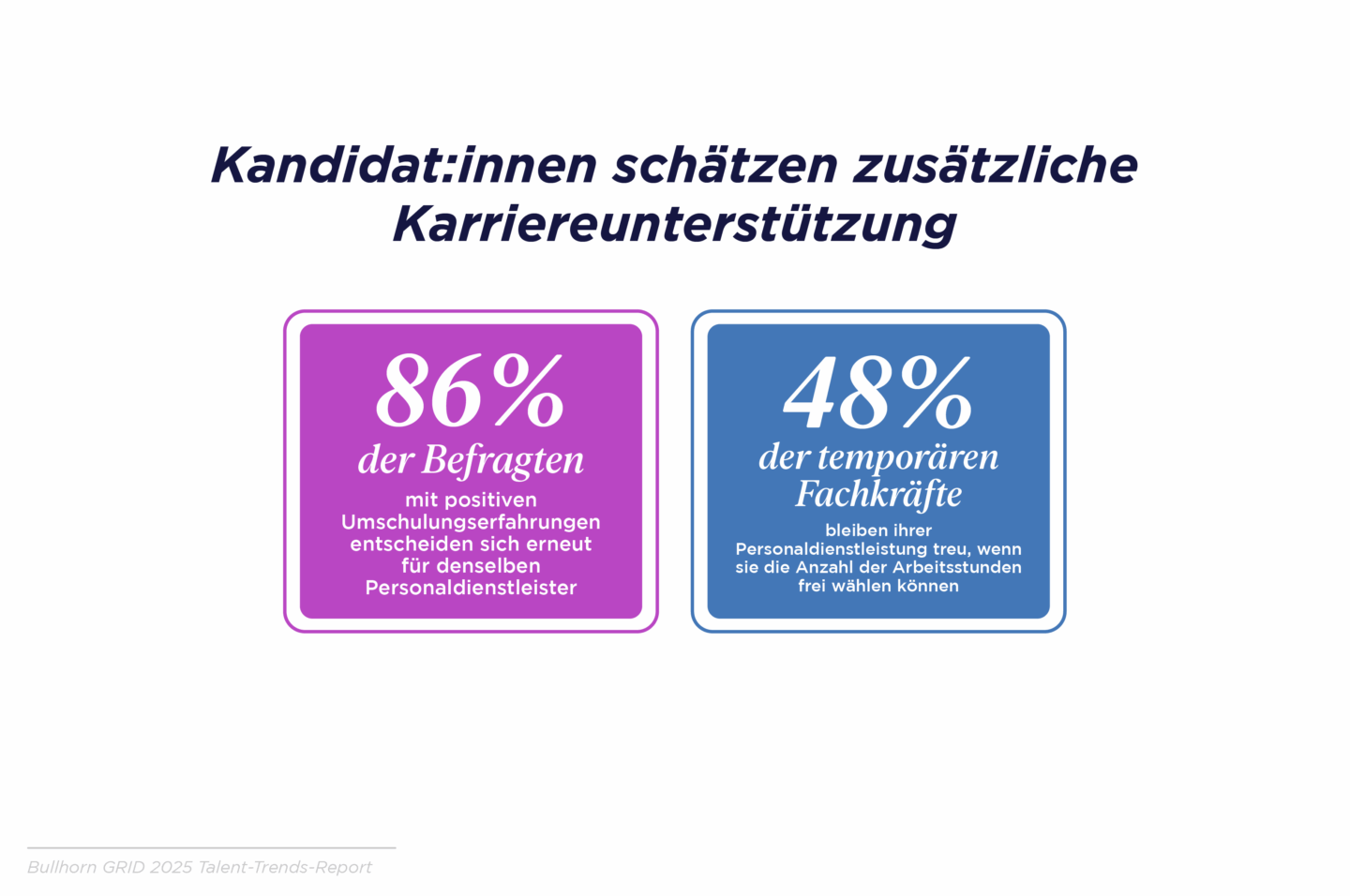 Kandidat:innen appreciate extra career support