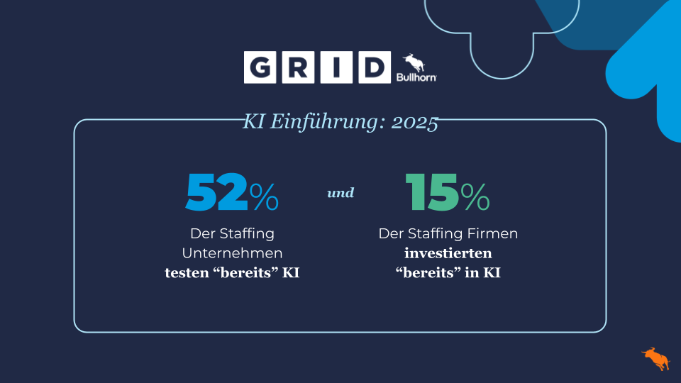 Bullhorn_Folie mit Statistik 52% und 15%