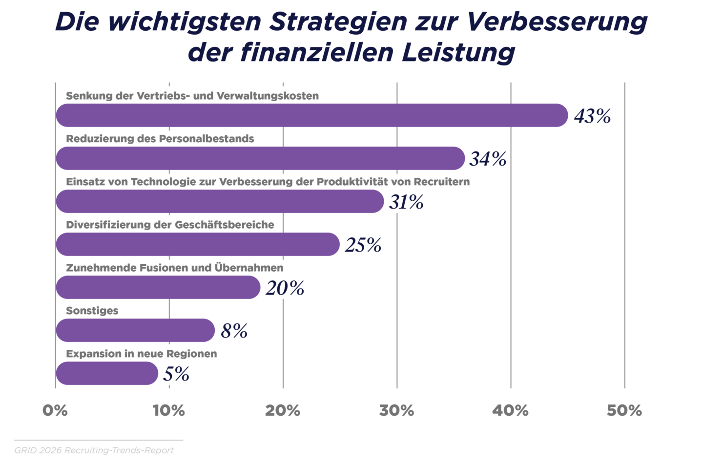 Führungskräfte erwarten 2026 mehr