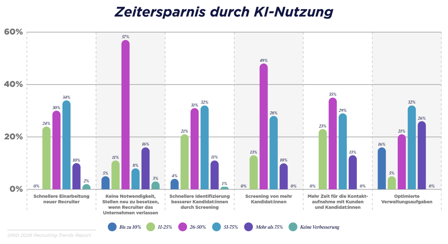 KI verändert die Regeln für Suche und Screening grundlegend