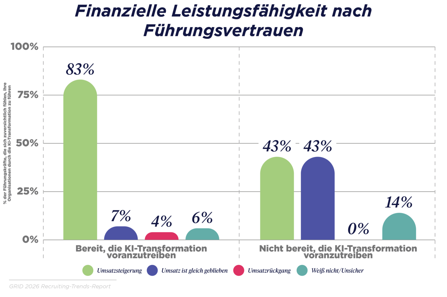 Führung von oben ist entscheidend für echte KI-Adoption