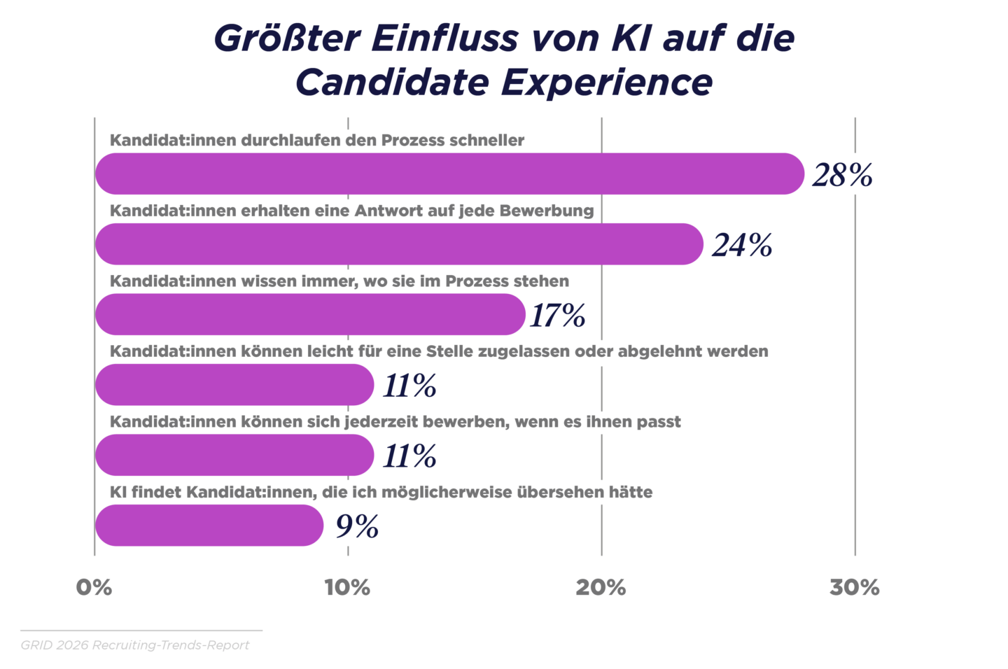 Geschwindigkeit und Reaktionsfähigkeit sind entscheidend für Talente