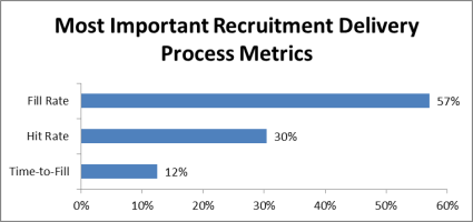 Recruitment Metrics